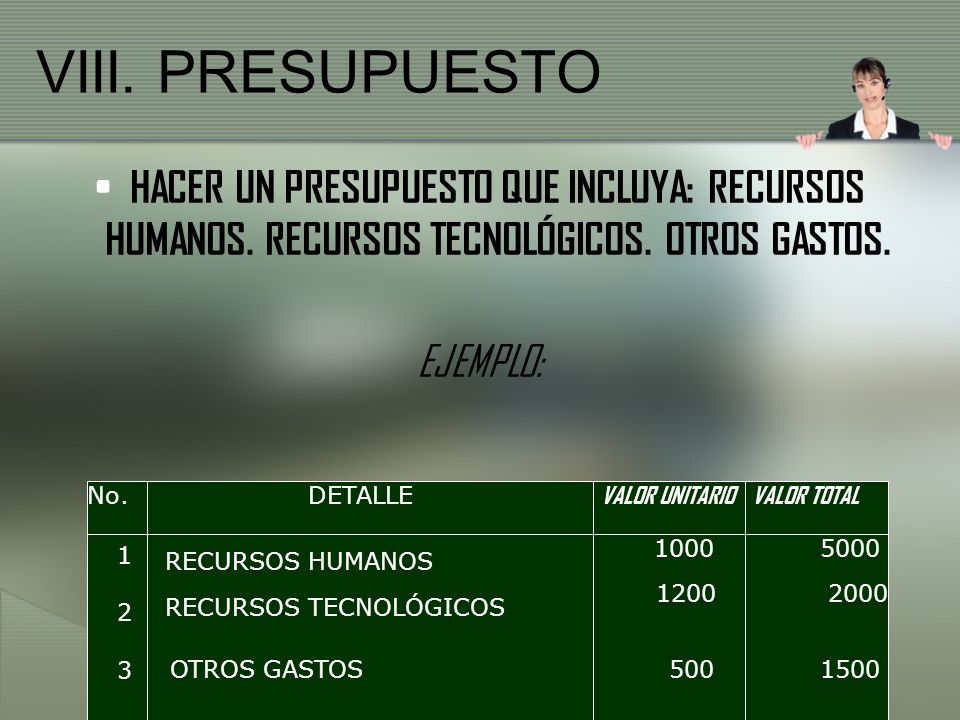 VIII. PRESUPUESTO HACER UN PRESUPUESTO QUE INCLUYA: RECURSOS HUMANOS. RECURSOS TECNOLÓGICOS. OTROS GASTOS.