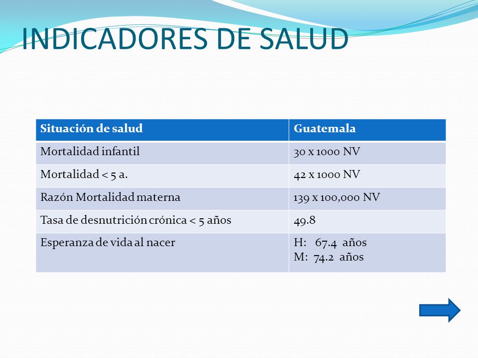 INDICADORES DE SALUD Situación de salud Guatemala Mortalidad infantil