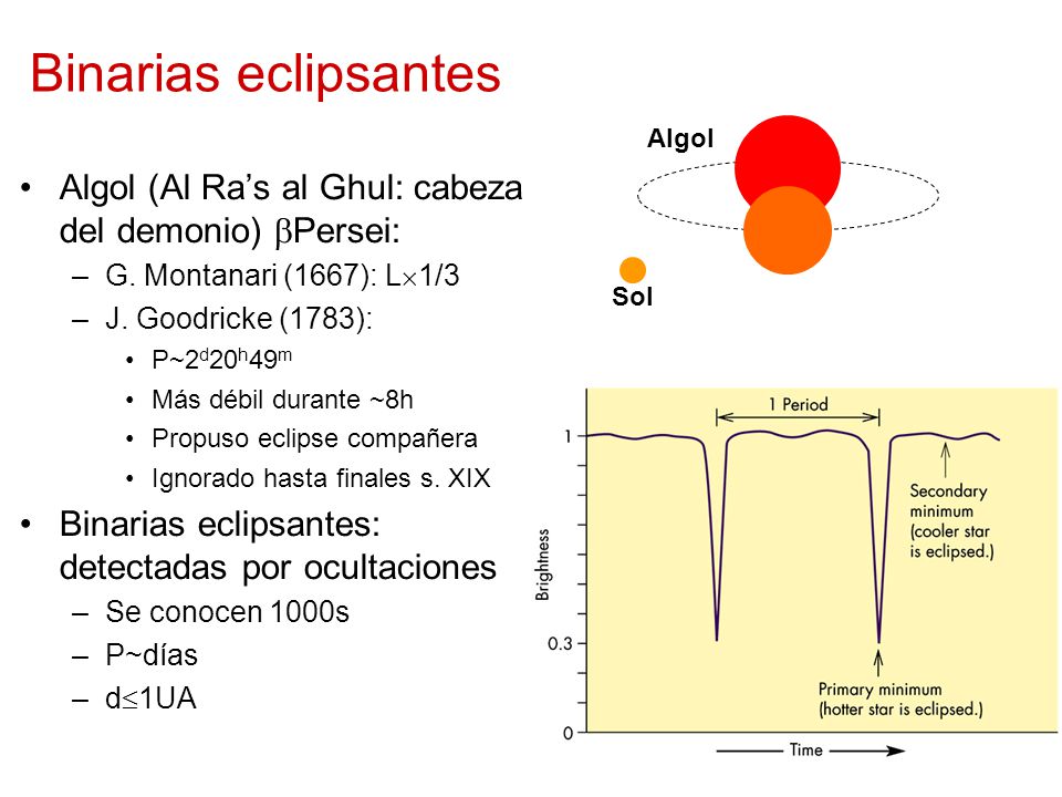 Binarias eclipsantes Sol. Algol. Algol (Al Ra’s al Ghul: cabeza del demonio) Persei: G. Montanari (1667): L1/3.
