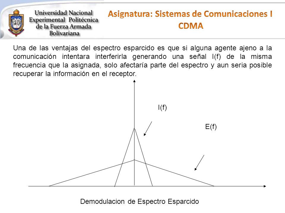 Asignatura: Sistemas de Comunicaciones I
