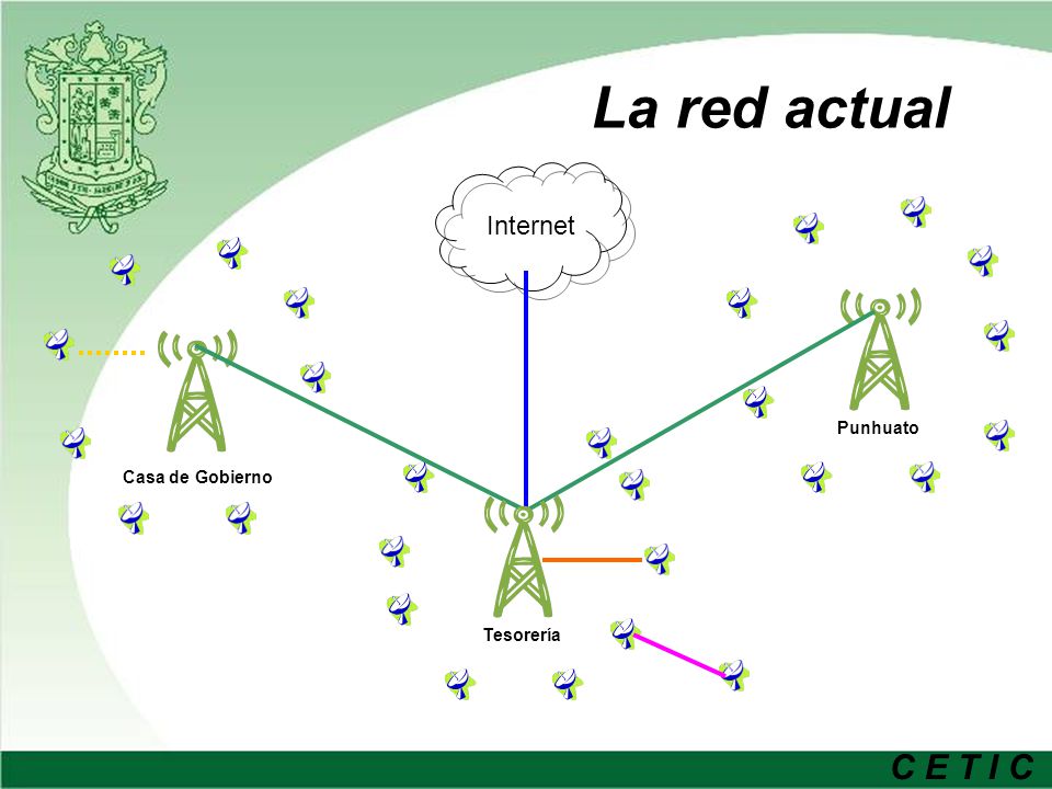 La red actual Internet Punhuato Casa de Gobierno Tesorería