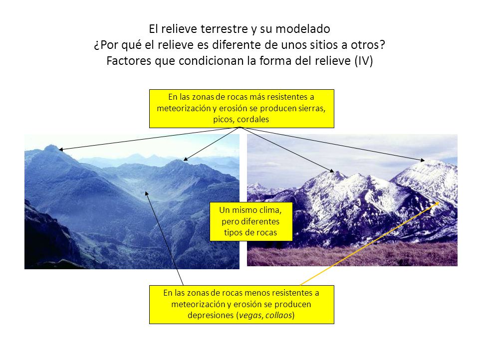 Un mismo clima, pero diferentes tipos de rocas