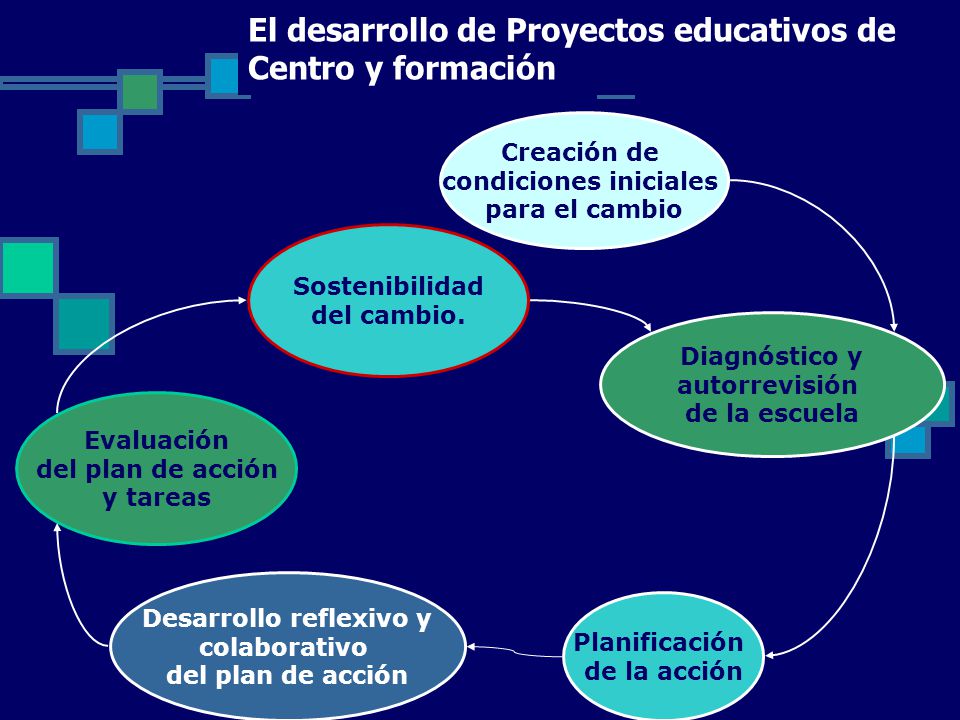 El desarrollo de Proyectos educativos de Centro y formación