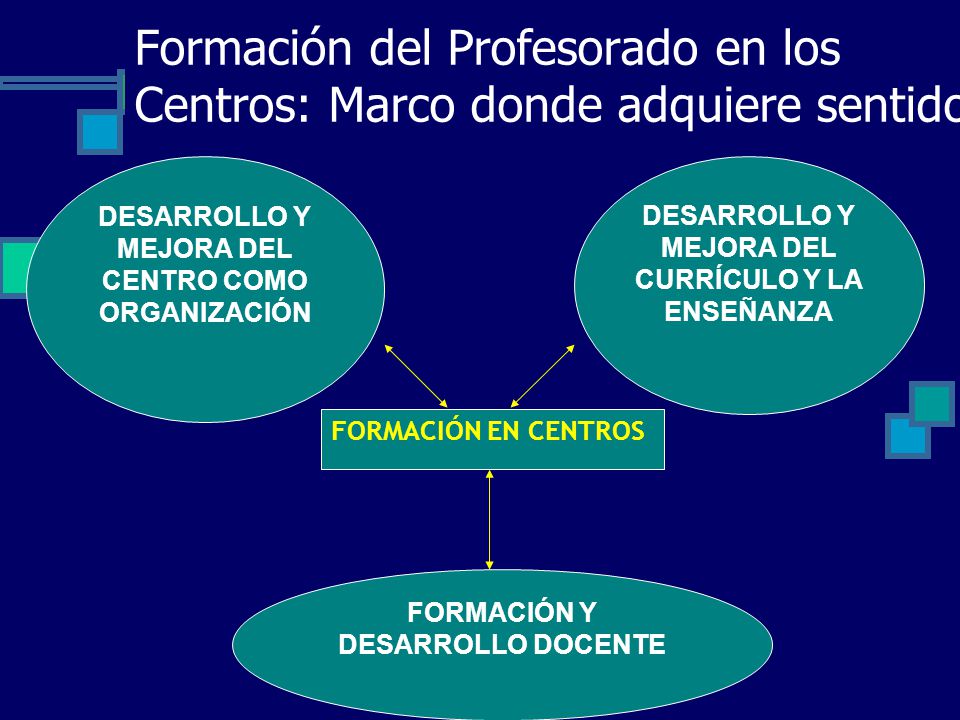 Formación del Profesorado en los Centros: Marco donde adquiere sentido