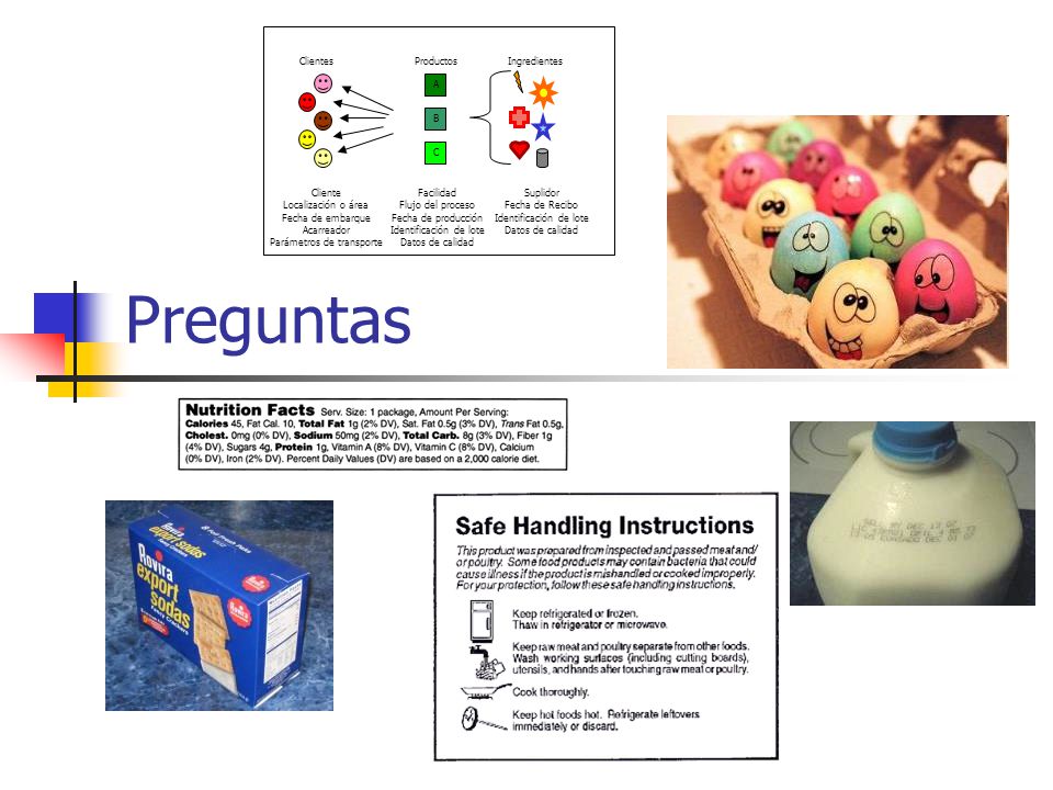 Preguntas Productos A B C Facilidad Flujo del proceso