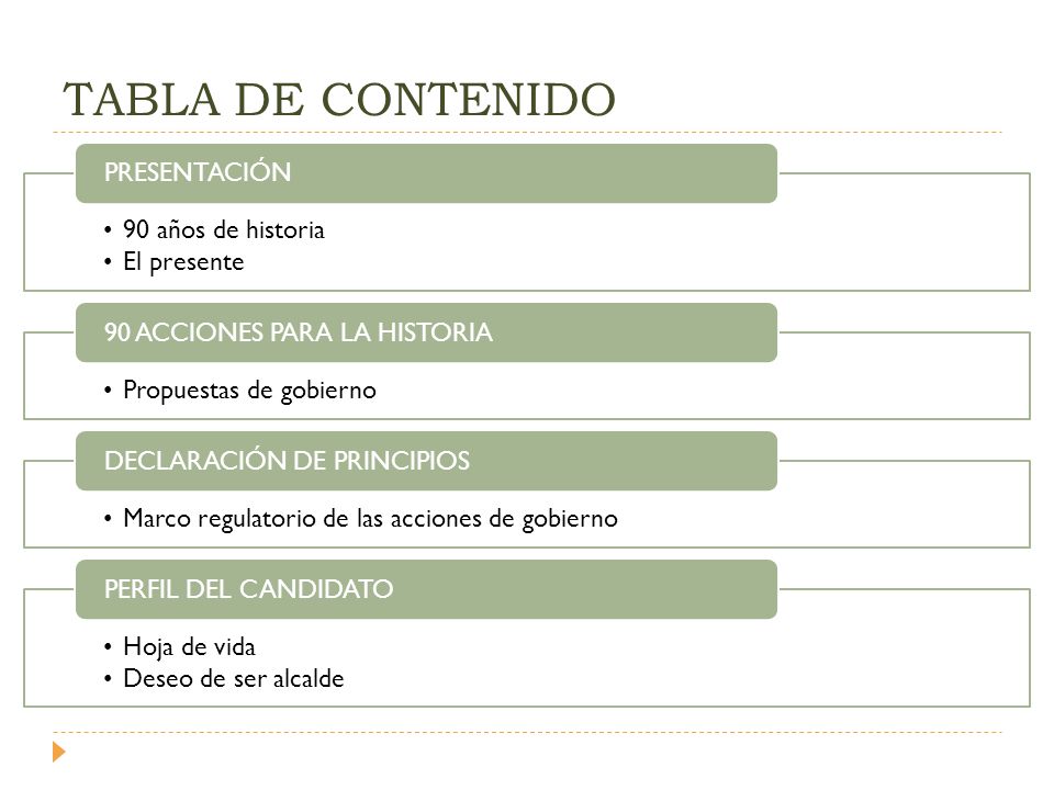 TABLA DE CONTENIDO 90 años de historia El presente PRESENTACIÓN