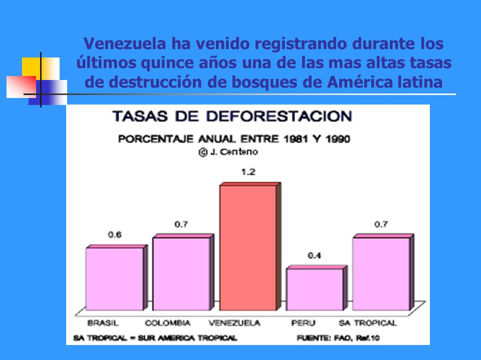 Venezuela ha venido registrando durante los últimos quince años una de las mas altas tasas de destrucción de bosques de América latina