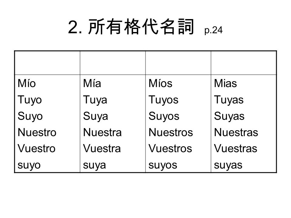 2. 所有格代名詞 p.24 Mío Tuyo Suyo Nuestro Vuestro suyo Mía Tuya Suya