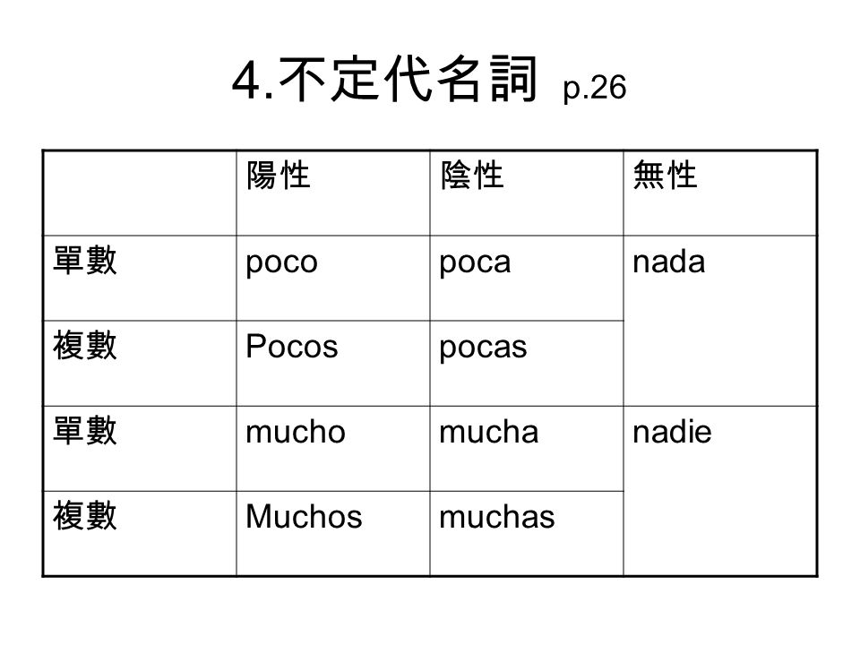 4.不定代名詞 p.26 陽性 陰性 無性 單數 poco poca nada 複數 Pocos pocas mucho mucha