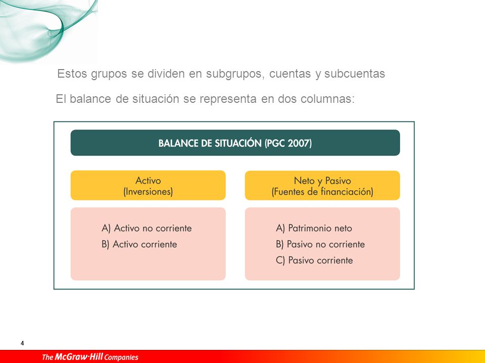 Las cuentas de gestión en el PGC de las pymes se dividen en dos grupos