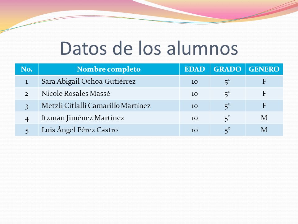 Datos de los alumnos No. Nombre completo EDAD GRADO GENERO 1