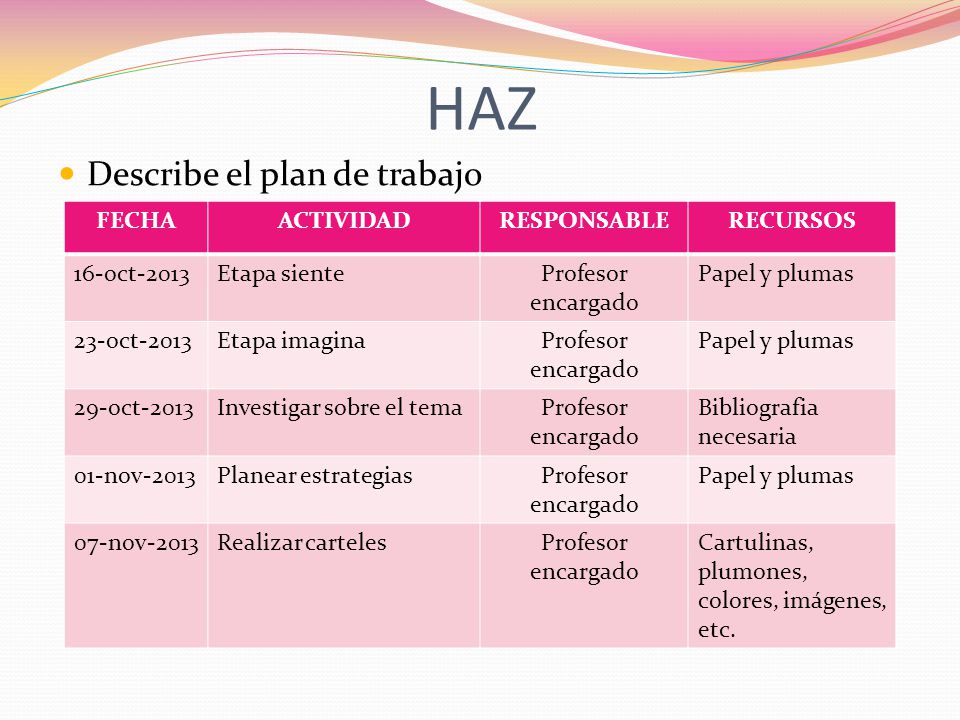 HAZ Describe el plan de trabajo FECHA ACTIVIDAD RESPONSABLE RECURSOS