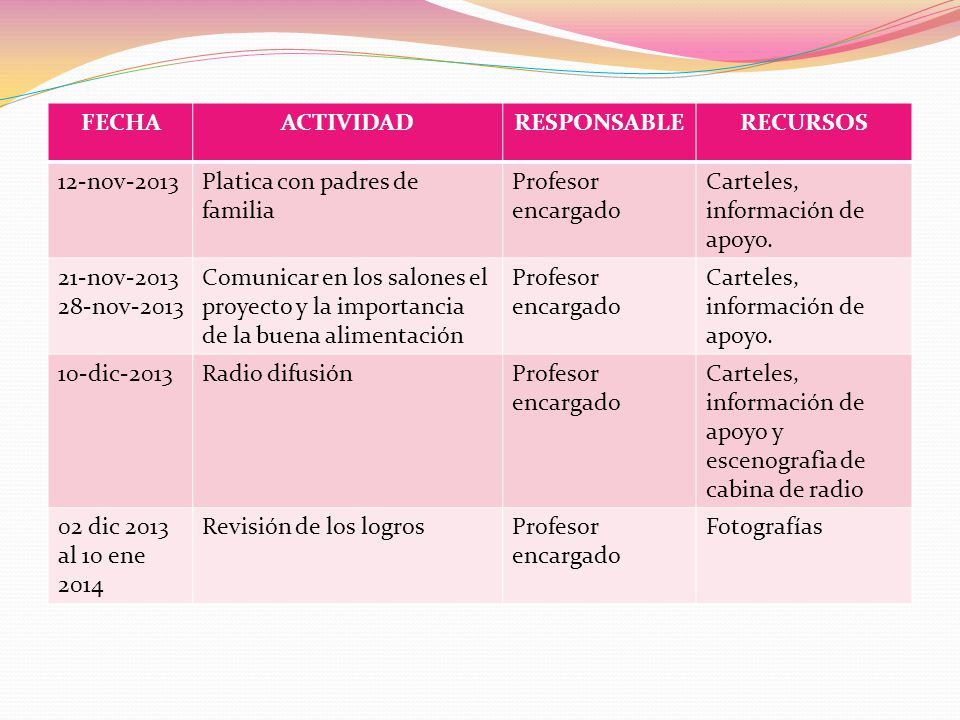 FECHA ACTIVIDAD. RESPONSABLE. RECURSOS. 12-nov Platica con padres de familia. Profesor encargado.