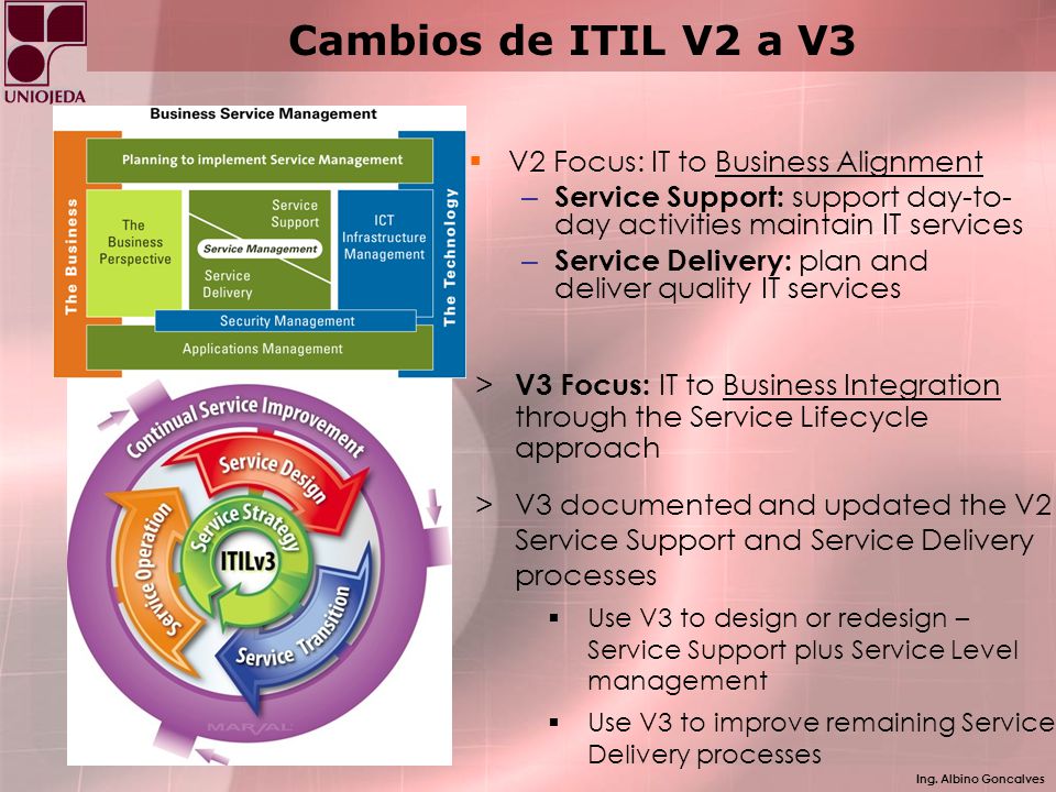 Cambios de ITIL V2 a V3 V2 Focus: IT to Business Alignment