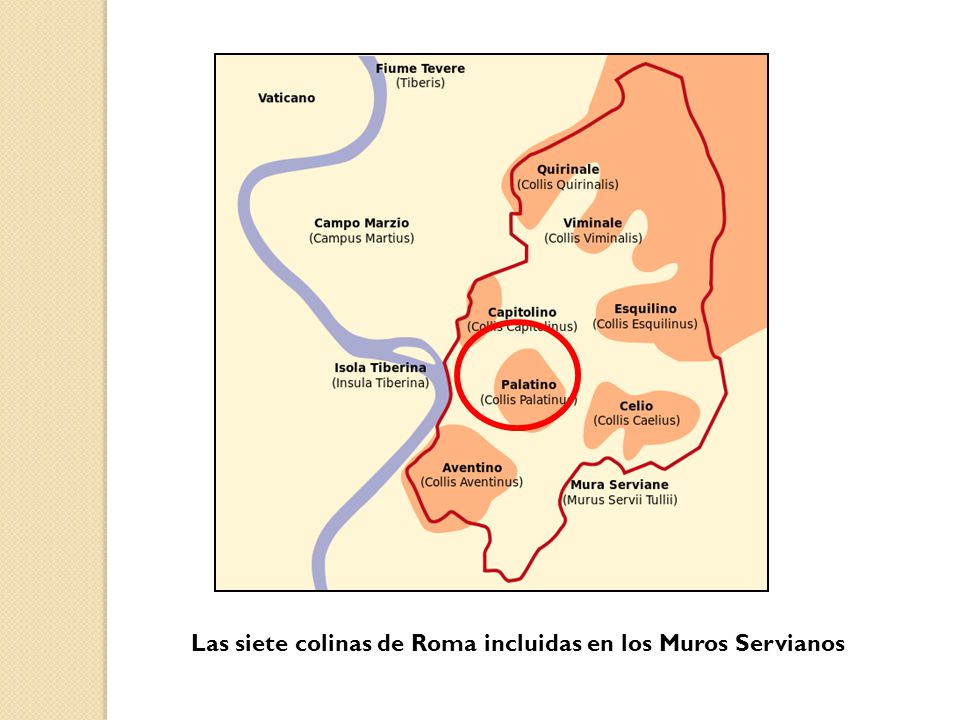 Las siete colinas de Roma incluidas en los Muros Servianos