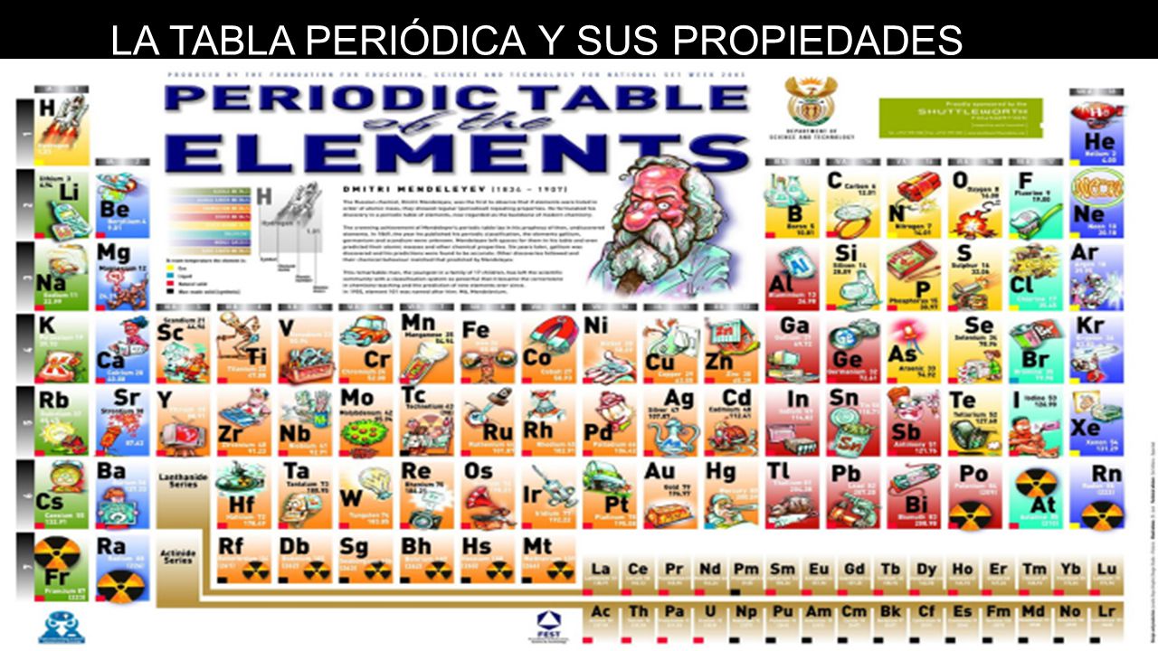 LA TABLA PERIÓDICA Y SUS PROPIEDADES