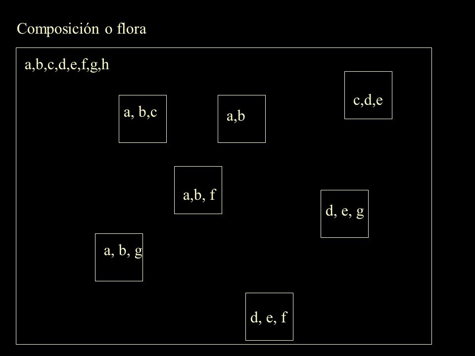 Composición o flora a,b,c,d,e,f,g,h c,d,e a, b,c a,b a,b, f d, e, g a, b, g d, e, f