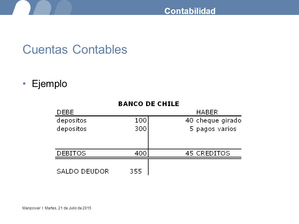 Contabilidad Cuentas Contables Ejemplo martes, 18 de abril de 2017