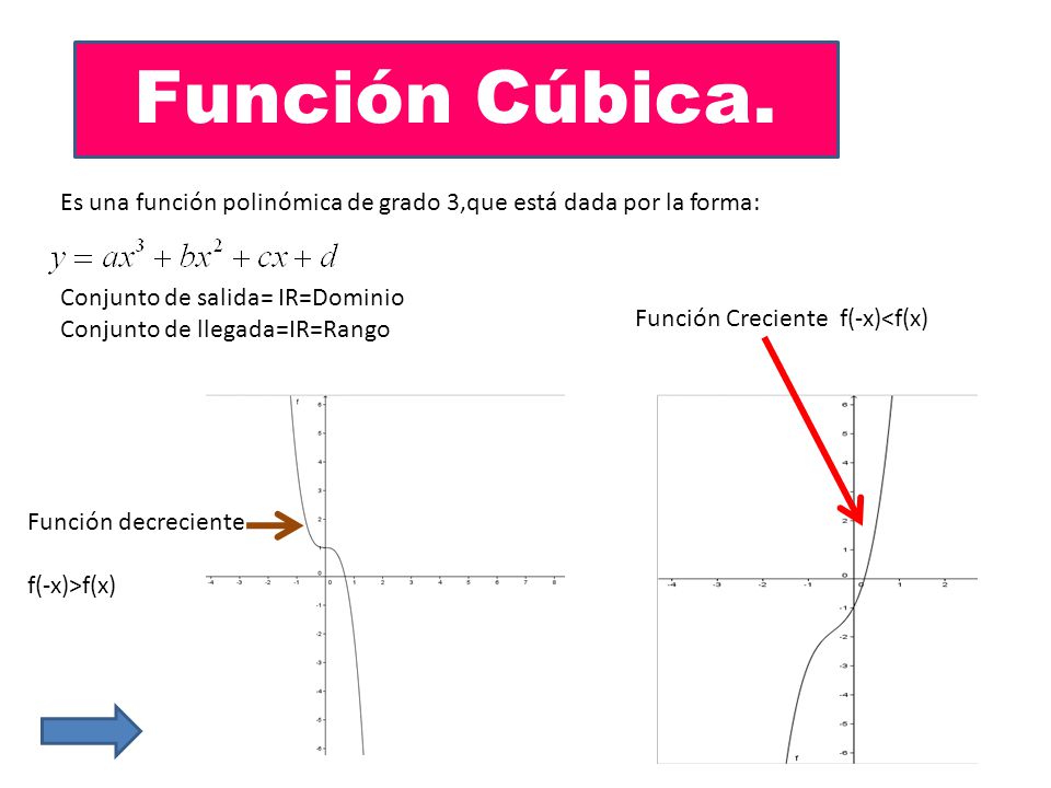 Función Cúbica. Es una función polinómica de grado 3,que está dada por la forma: Conjunto de salida= IR=Dominio.