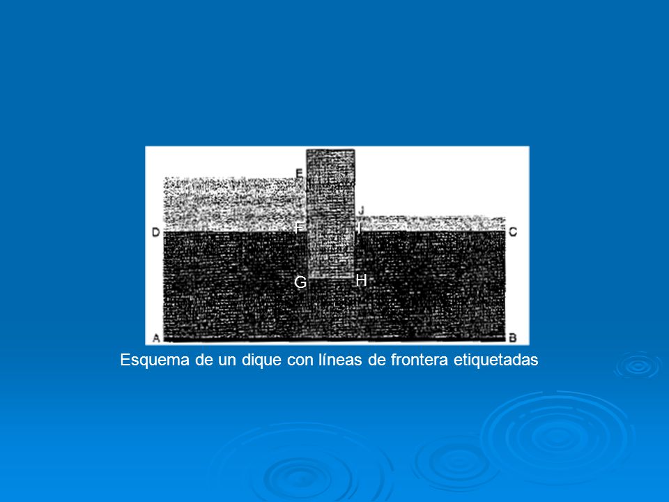 Esquema de un dique con líneas de frontera etiquetadas
