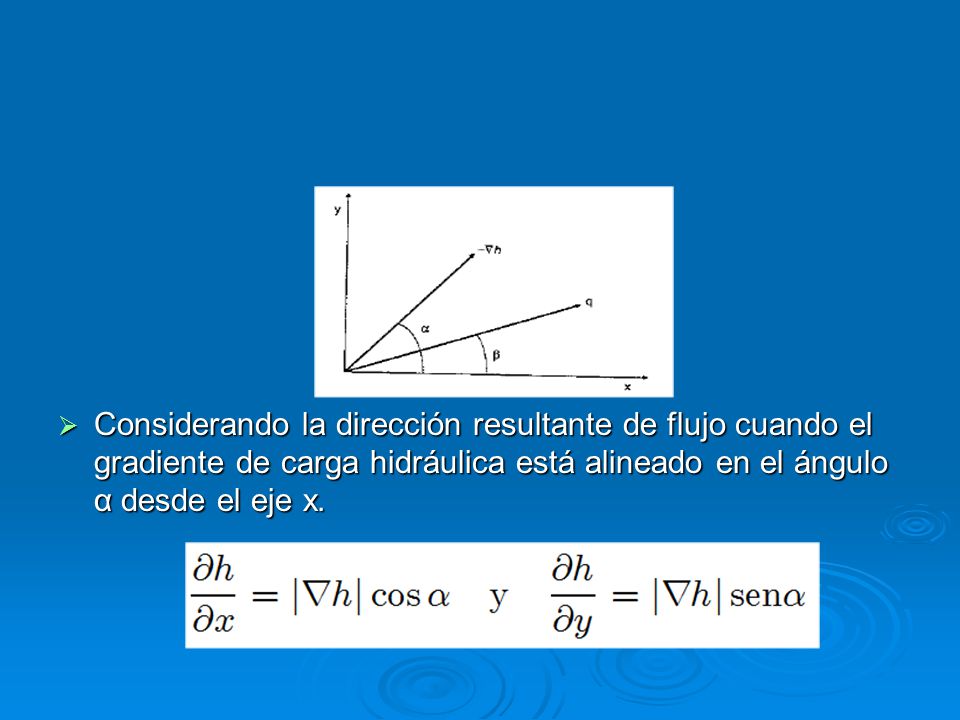Considerando la dirección resultante de flujo cuando el gradiente de carga hidráulica está alineado en el ángulo α desde el eje x.