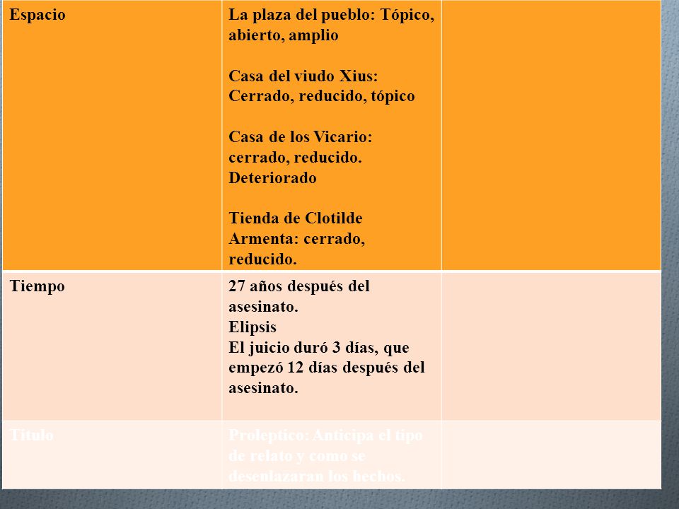 Espacio La plaza del pueblo: Tópico, abierto, amplio. Casa del viudo Xius: Cerrado, reducido, tópico.