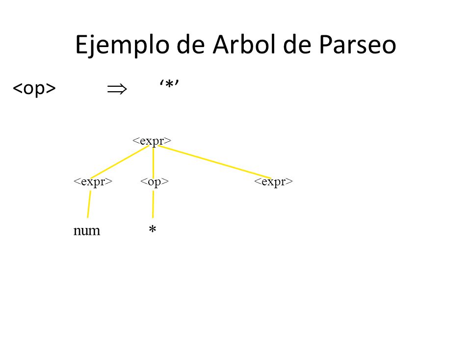 Ejemplo de Arbol de Parseo
