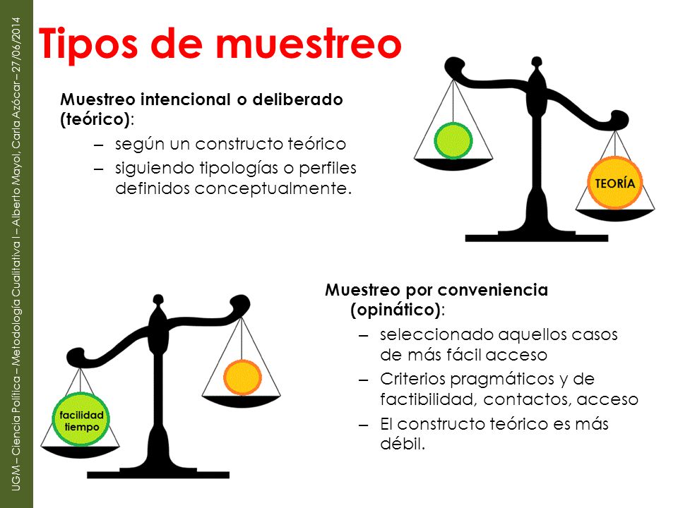Tipos de muestreo Muestreo intencional o deliberado (teórico):