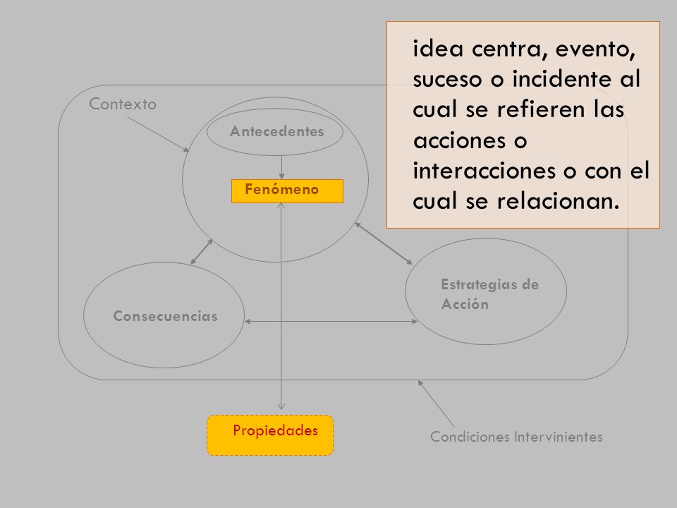 idea centra, evento, suceso o incidente al cual se refieren las acciones o interacciones o con el cual se relacionan.