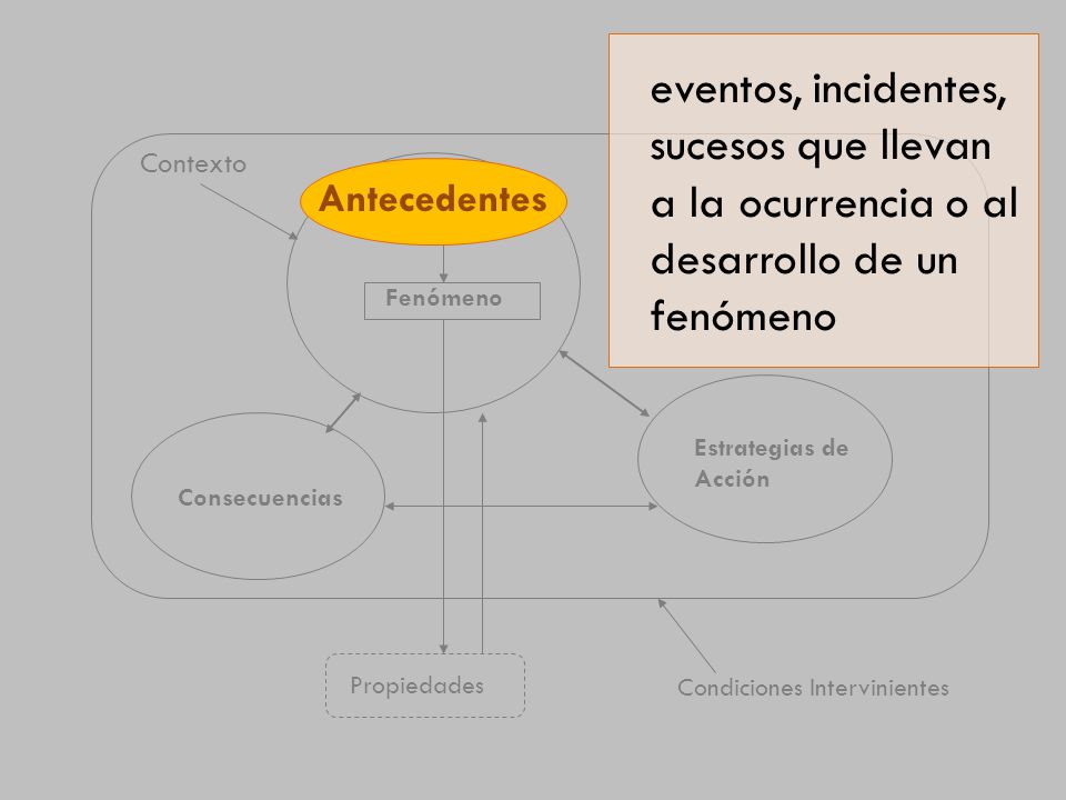 eventos, incidentes, sucesos que llevan a la ocurrencia o al desarrollo de un fenómeno