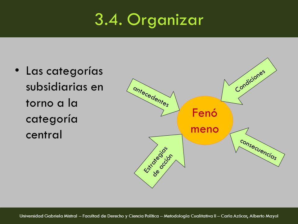 3.4. Organizar Las categorías subsidiarias en torno a la categoría central. Condiciones. antecedentes.