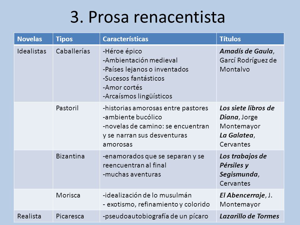 3. Prosa renacentista Novelas Tipos Características Títulos Idealistas
