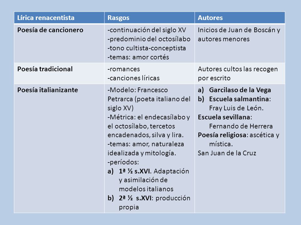 Lírica renacentista Rasgos. Autores. Poesía de cancionero. -continuación del siglo XV. -predominio del octosílabo.