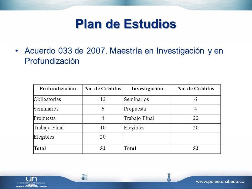 Plan de Estudios Acuerdo 033 de Maestría en Investigación y en Profundización. Profundización.