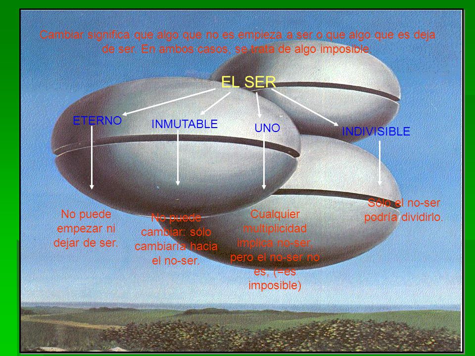 Cambiar significa que algo que no es empieza a ser o que algo que es deja de ser. En ambos casos, se trata de algo imposible.