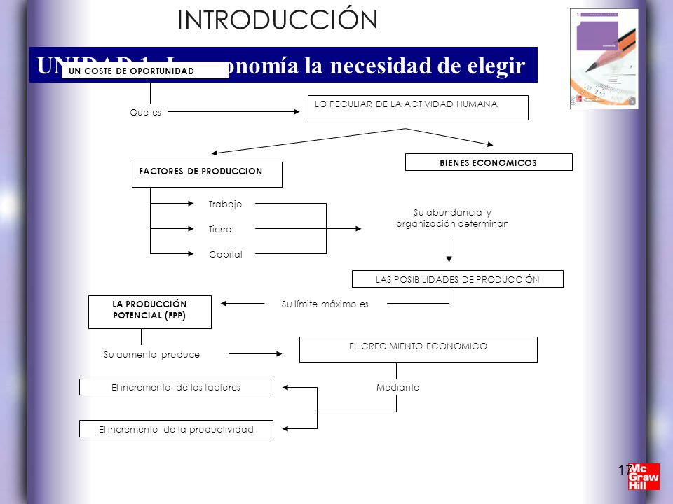 LA PRODUCCIÓN POTENCIAL (FPP)