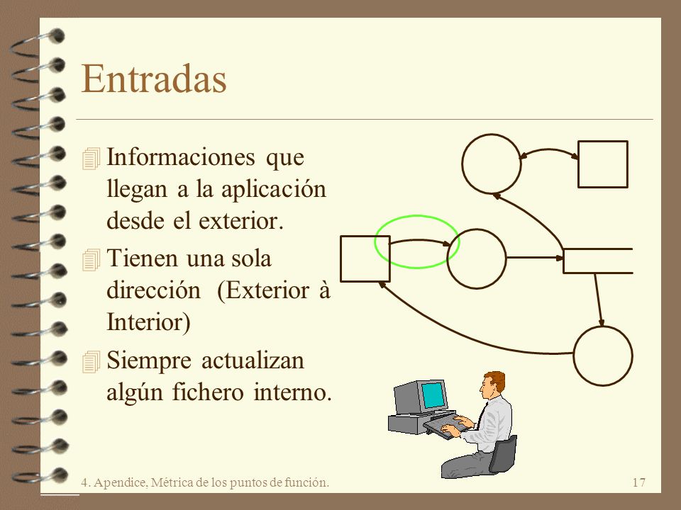 Entradas Informaciones que llegan a la aplicación desde el exterior.