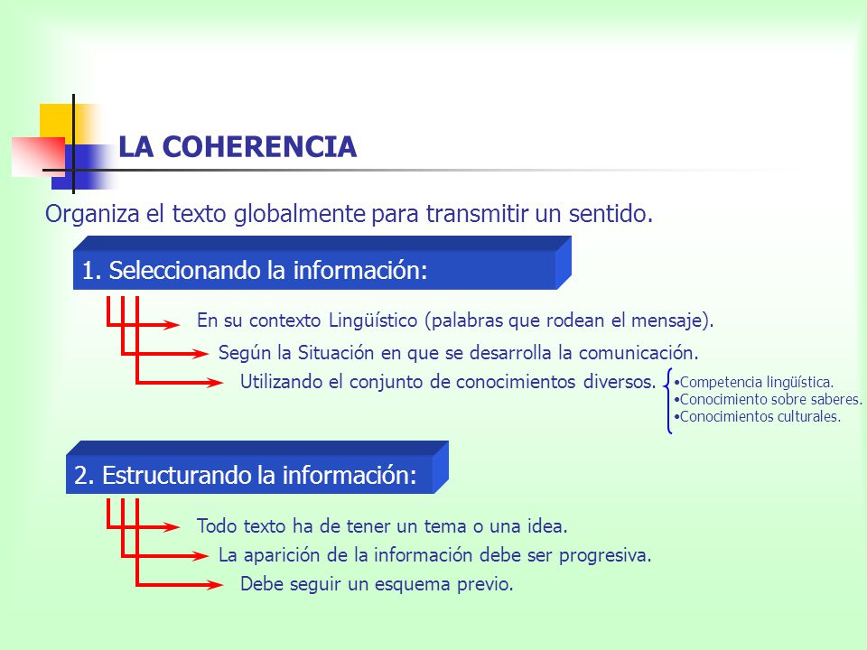 LA COHERENCIA Organiza el texto globalmente para transmitir un sentido. 1. Seleccionando la información: