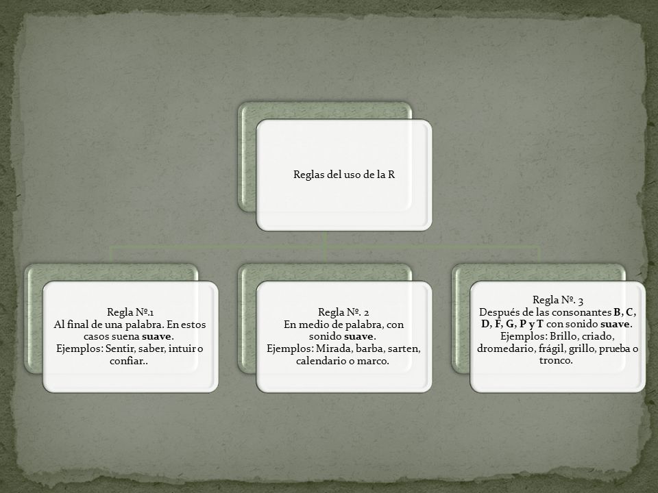 Reglas del uso de la R Regla Nº.1 Al final de una palabra. En estos casos suena suave. Ejemplos: Sentir, saber, intuir o confiar..