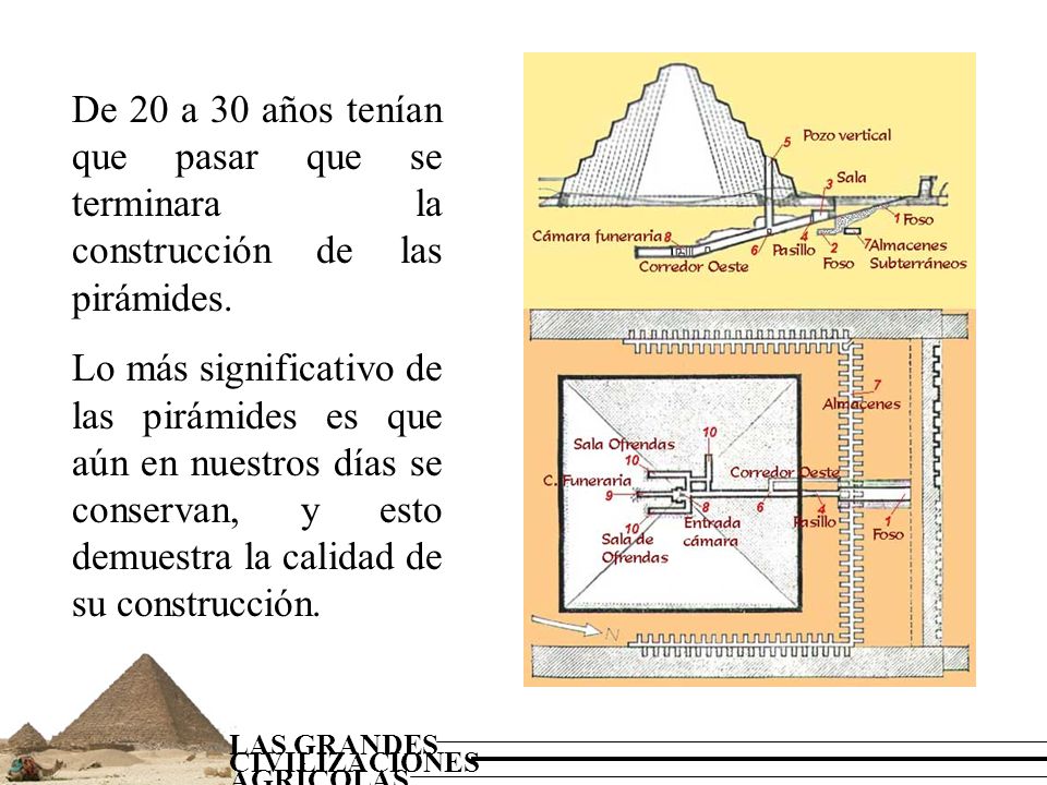 De 20 a 30 años tenían que pasar que se terminara la construcción de las pirámides.