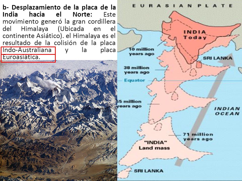 b- Desplazamiento de la placa de la India hacia el Norte: Este movimiento generó la gran cordillera del Himalaya (Ubicada en el continente Asiático). el Himalaya es el resultado de la colisión de la placa Indo-Australiana y la placa Euroasiática.
