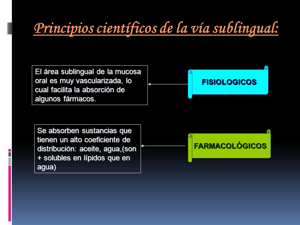 Principios científicos de la vía sublingual: