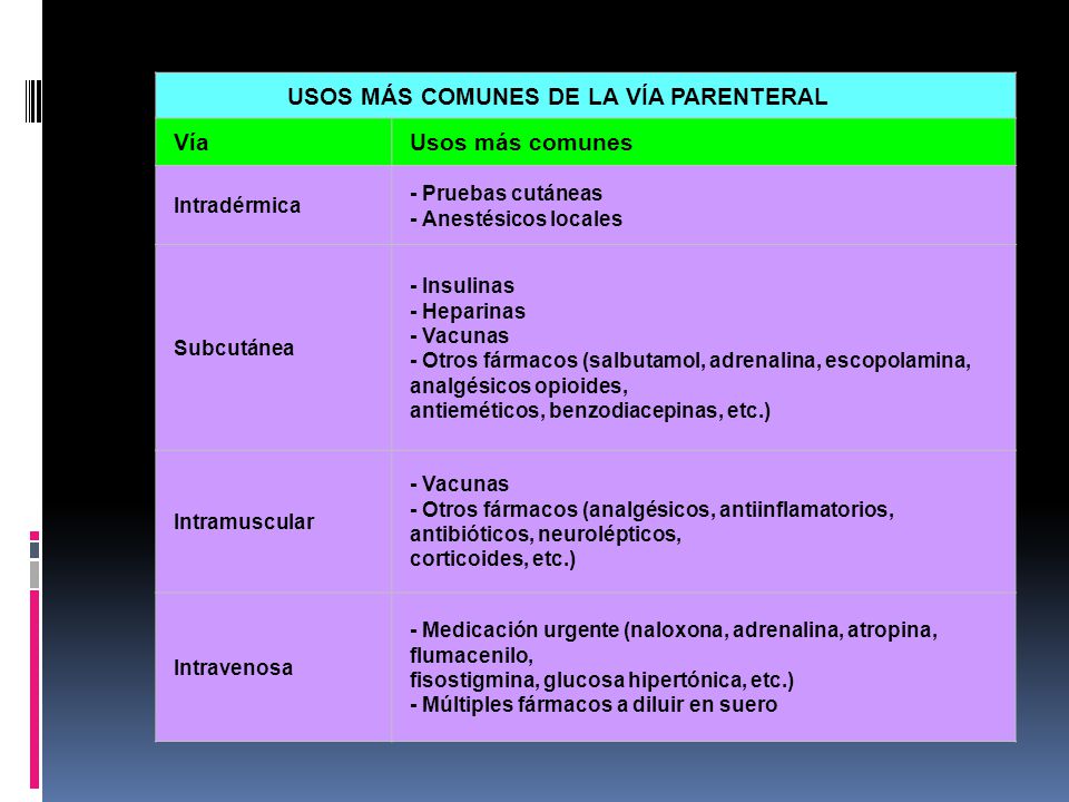 USOS MÁS COMUNES DE LA VÍA PARENTERAL Vía Usos más comunes
