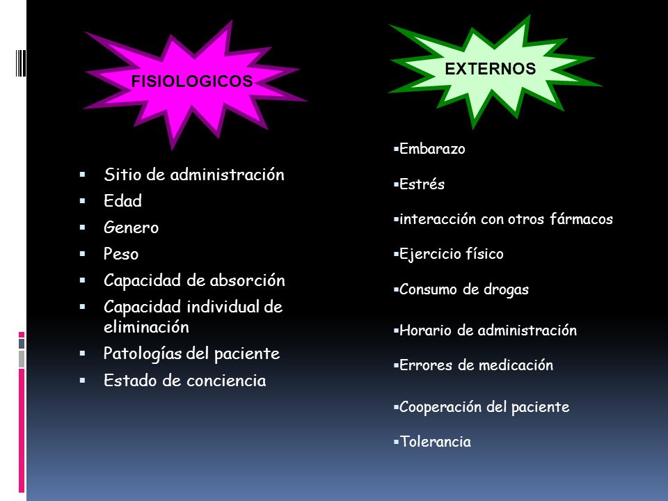 Sitio de administración Edad Genero Peso Capacidad de absorción