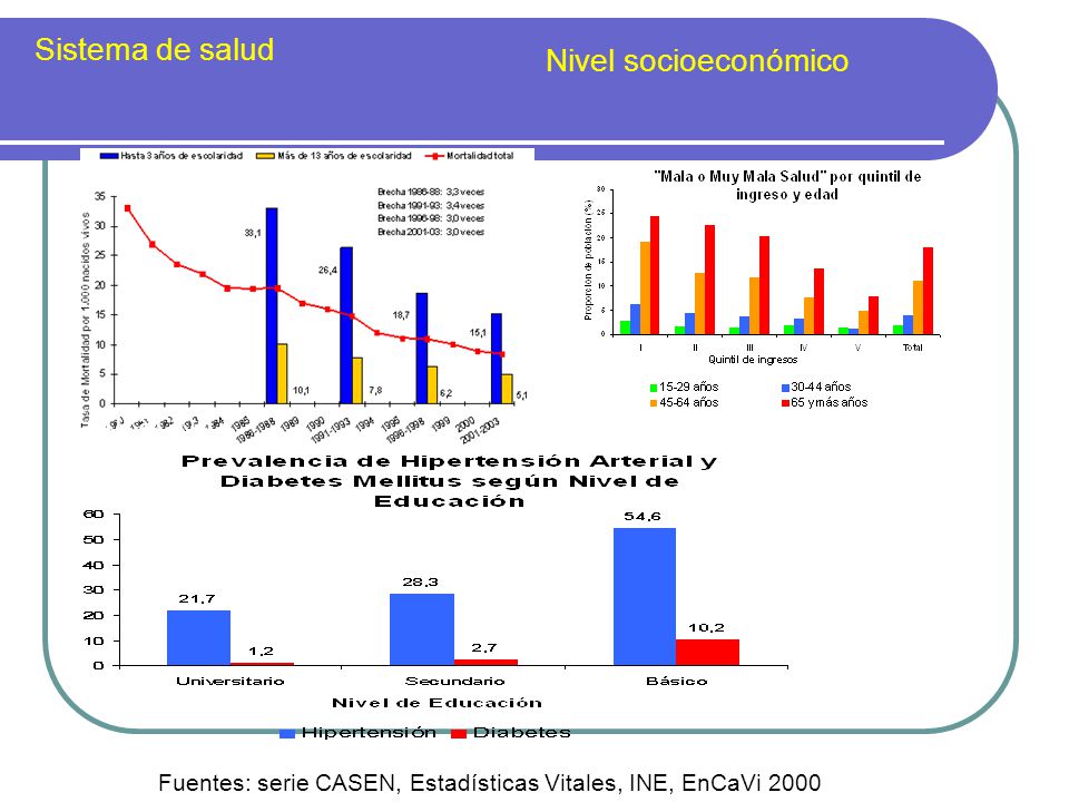 Sistema de salud Nivel socioeconómico Educación