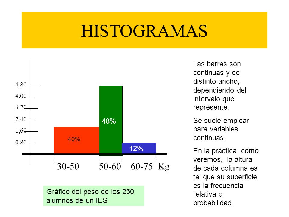 HISTOGRAMAS Las barras son continuas y de distinto ancho, dependiendo del intervalo que represente.