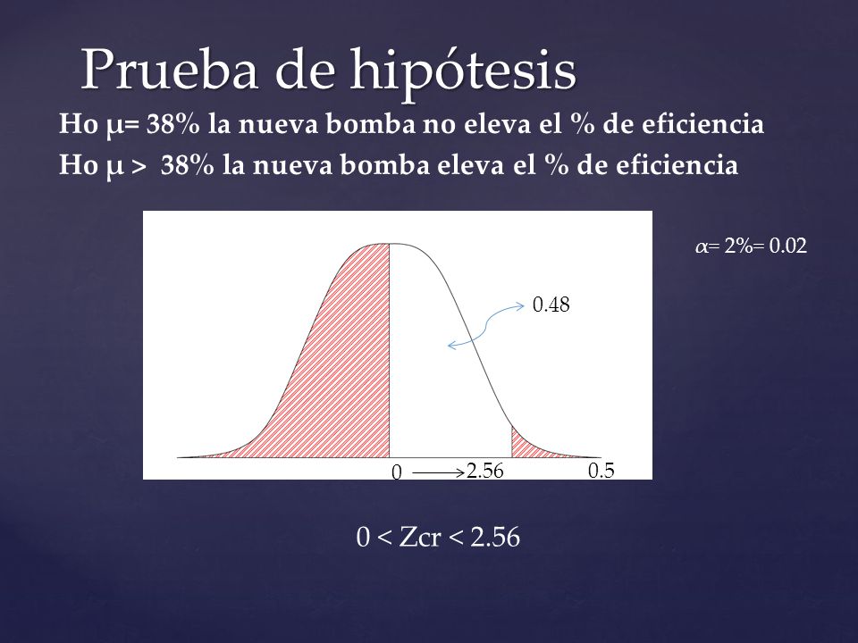 Prueba de hipótesis Ho μ= 38% la nueva bomba no eleva el % de eficiencia. Ho μ > 38% la nueva bomba eleva el % de eficiencia.