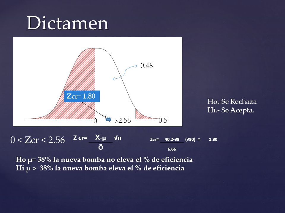 Dictamen 0 < Zcr < Ho.-Se Rechaza Hi.- Se Acepta.