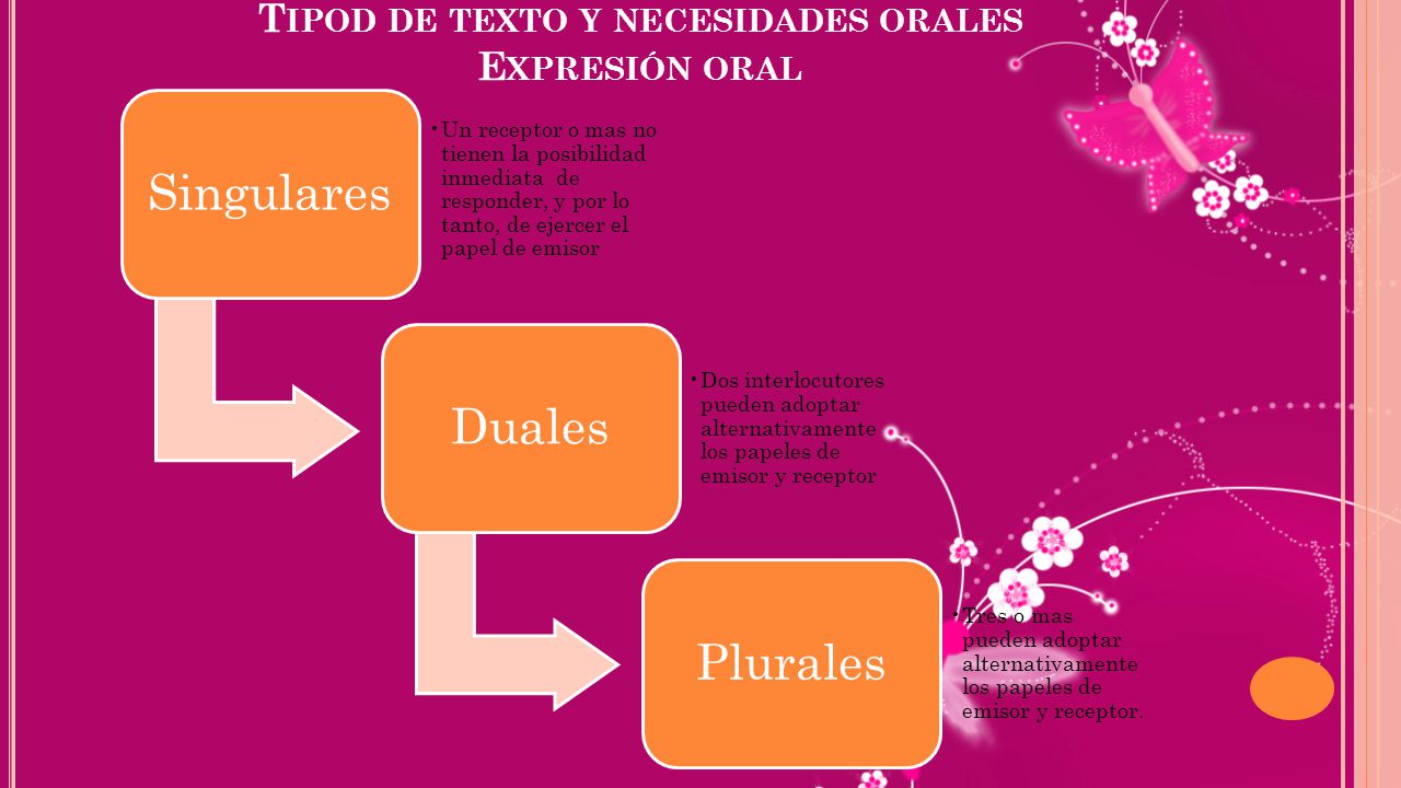 Tipod de texto y necesidades orales Expresión oral