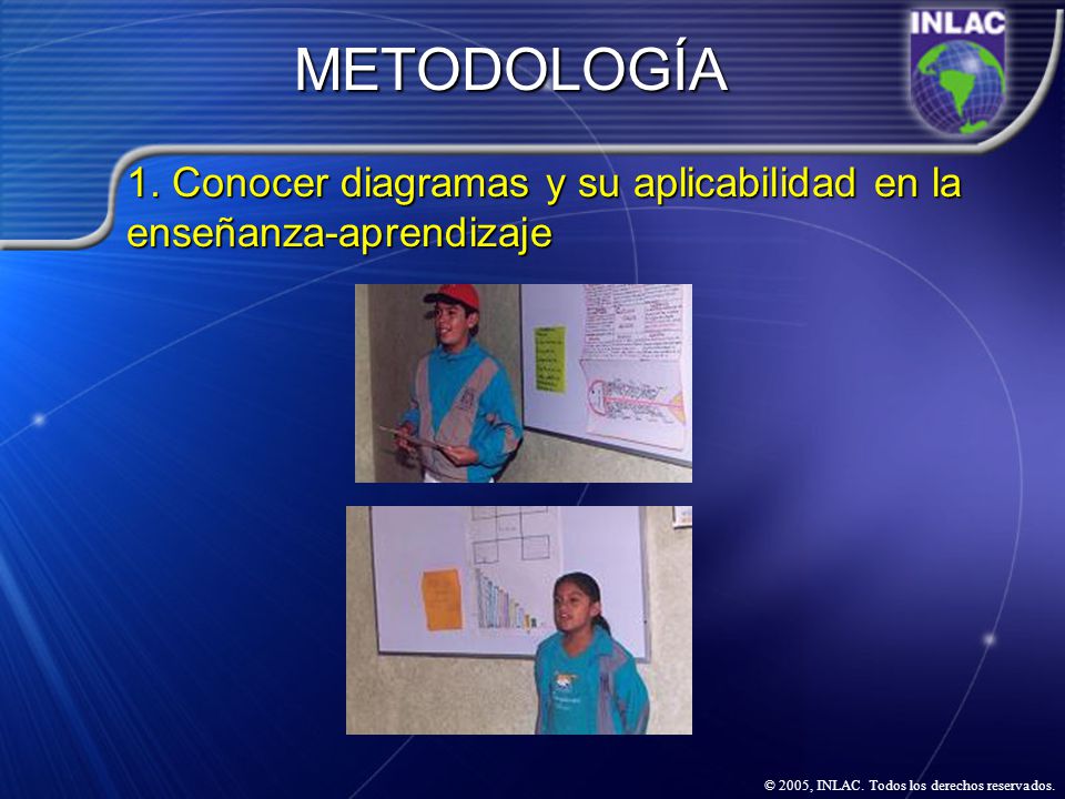 METODOLOGÍA 1. Conocer diagramas y su aplicabilidad en la enseñanza-aprendizaje
